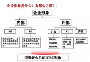 科技型小企業如何破局 創業老板不懂營銷策劃的5大實戰策略