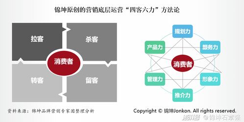 專精特新企業IPO上市的雙輪驅動 品牌頂層設計與營銷底層運營