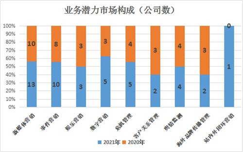 中國營銷策劃公司2021年度排行榜揭曉，引領行業創新的領軍企業強勢上榜