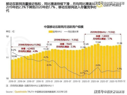 西安營銷策劃2021下半年 把握九大風向標，重塑企業營銷新格局