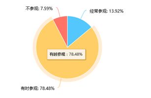 步起海大，行知天下——記上海海事大學2017暑期社會實踐旅游業務調研