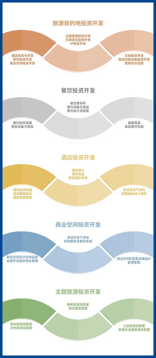 開春之約，盛況再臨 第二屆上海旅游產業博覽會邀您共襄盛舉
